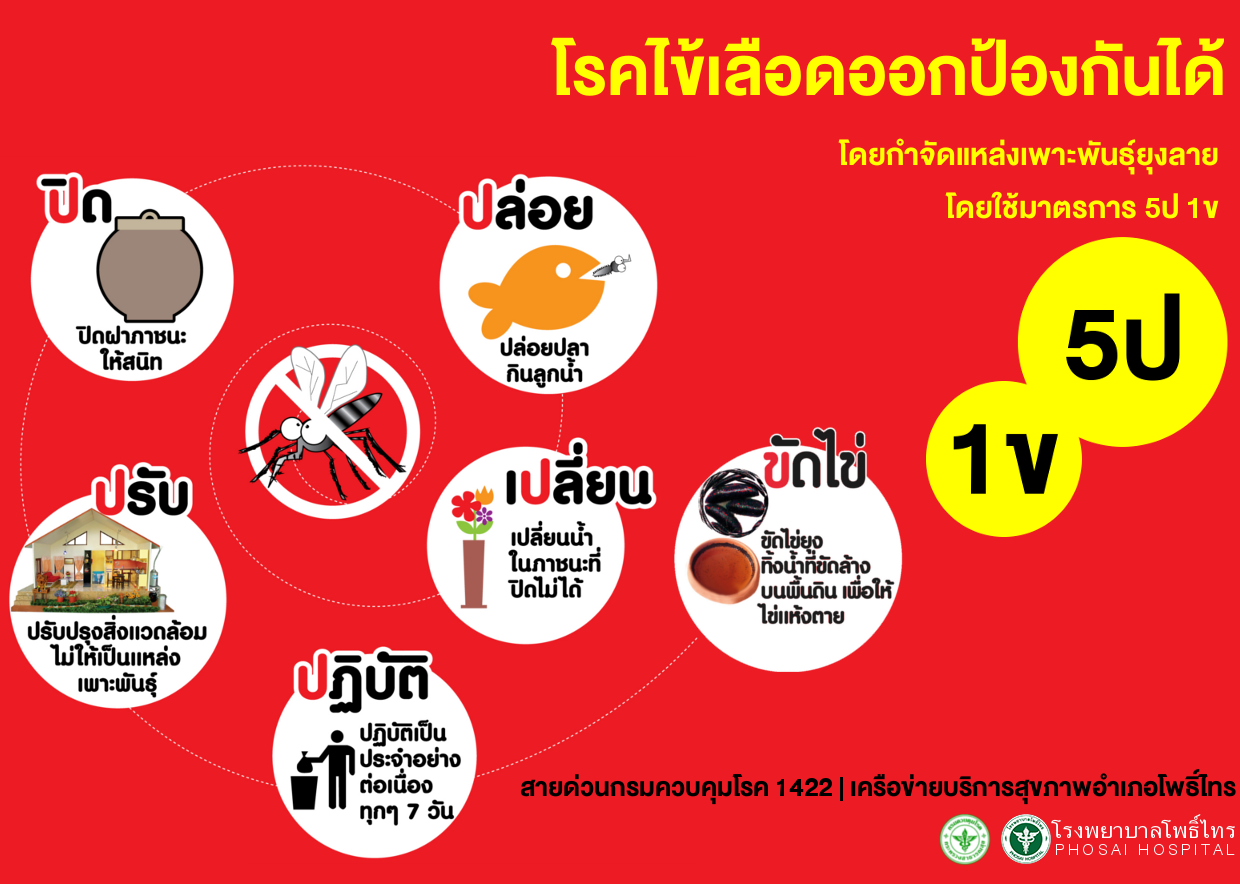 ข้อมูลความรู้โรคต่างๆ